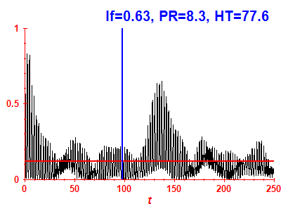 Survival probability